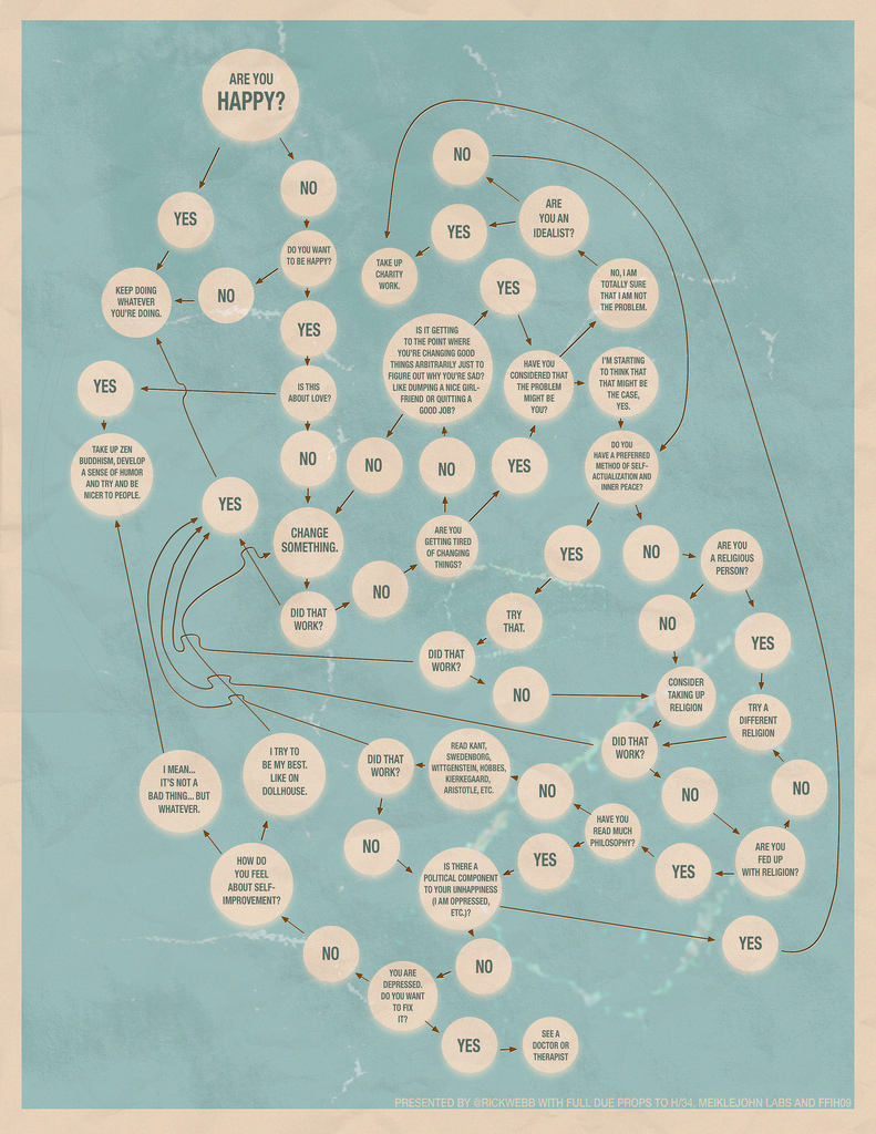 Lifelong happiness — extended flowchart